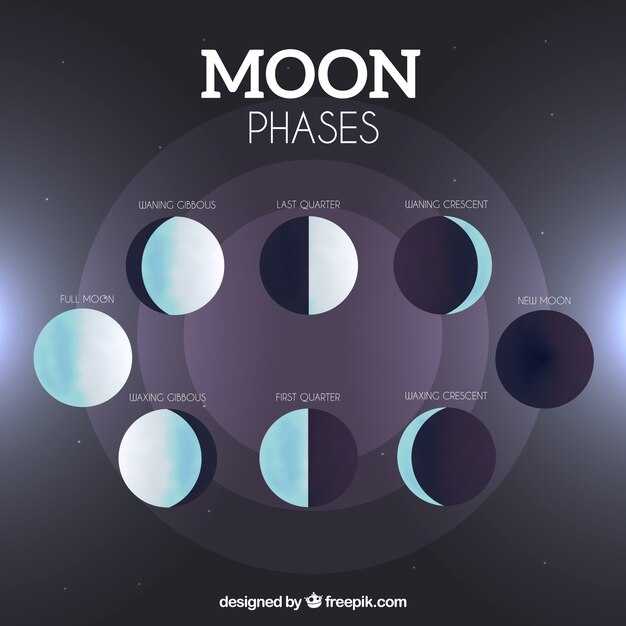 Понимание фаз Луны и их влияния