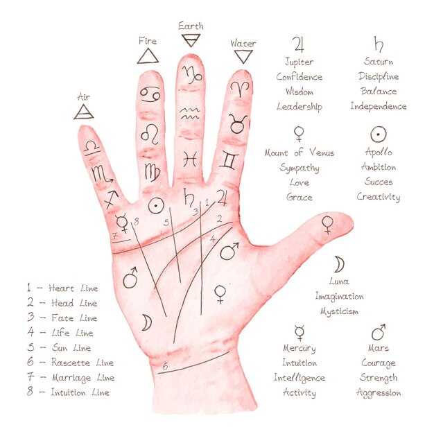 Психологические аспекты слабости холма Аполлона