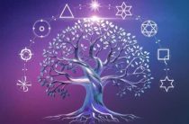 Что такое Сефирот — Древо Сефирот, Основы Клиффот и Аналог Бины