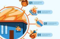 Эффективная защита огненных стен — советы и рекомендации по огнезащите