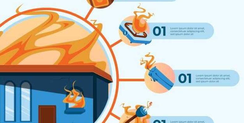 Эффективная защита огненных стен — советы и рекомендации по огнезащите