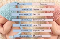 Тайна имени сына: что на самом деле означает выбор для его судьбы