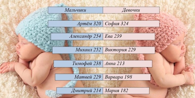 Тайна имени сына: что на самом деле означает выбор для его судьбы