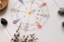 Значение имени Рената — происхождение, именины и астрологический знак